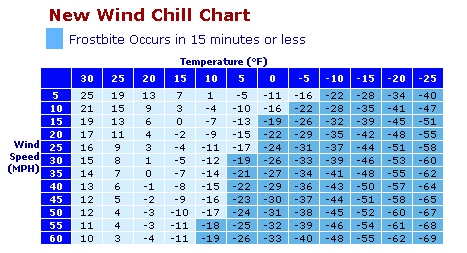 Wind Chill Chart Pdf